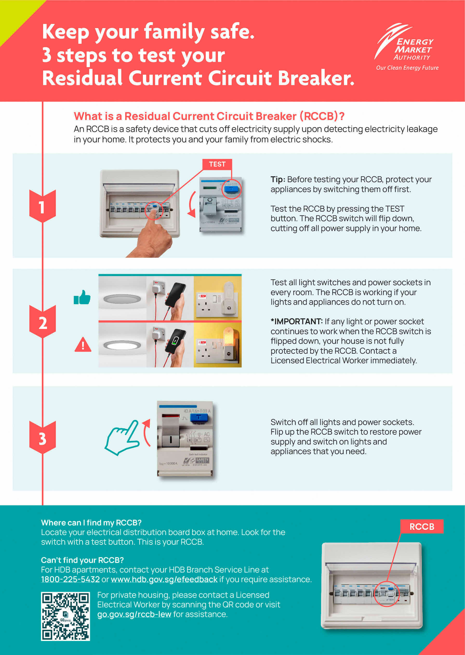 Electrical Safety Poster