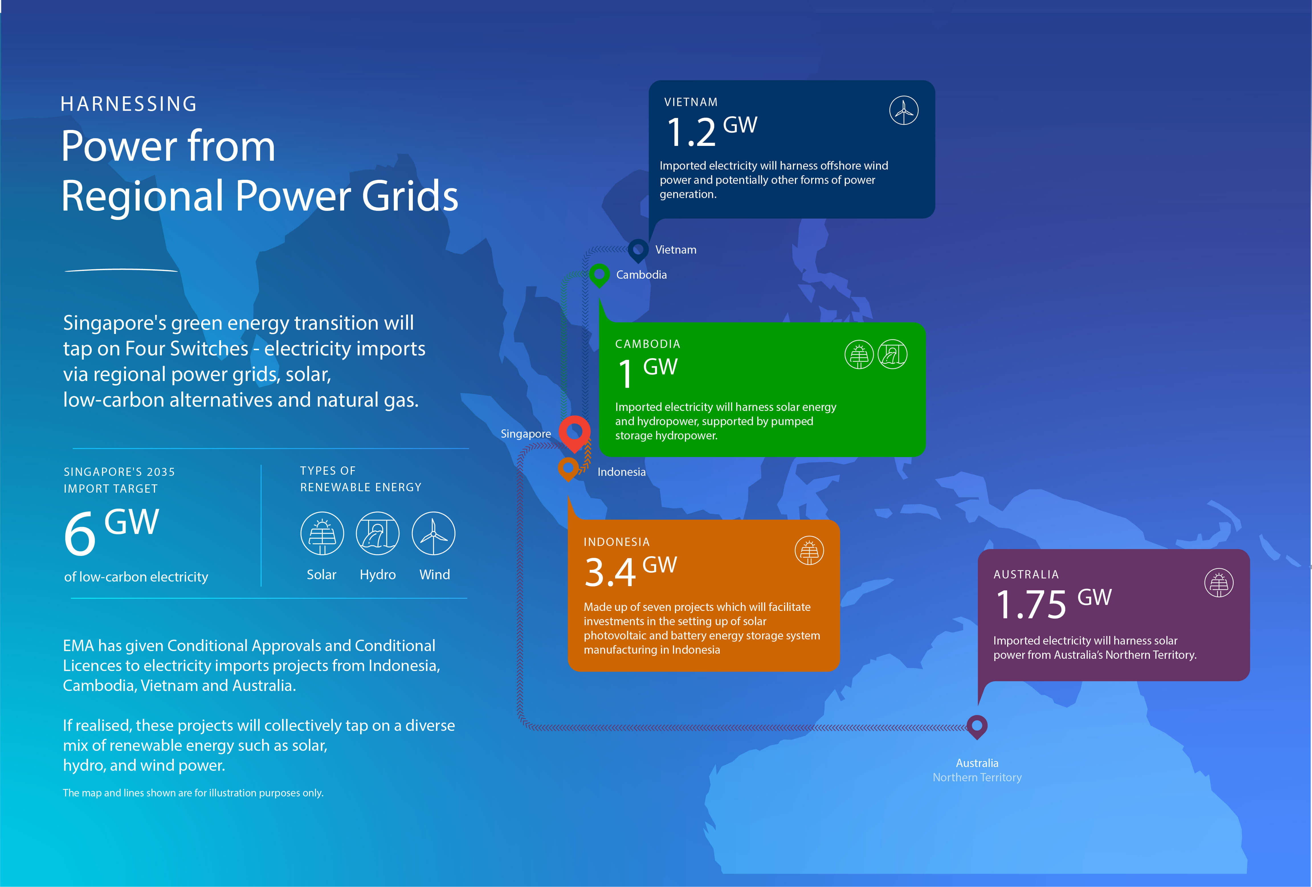 Infographic on the Large-Scale Electricity Imports